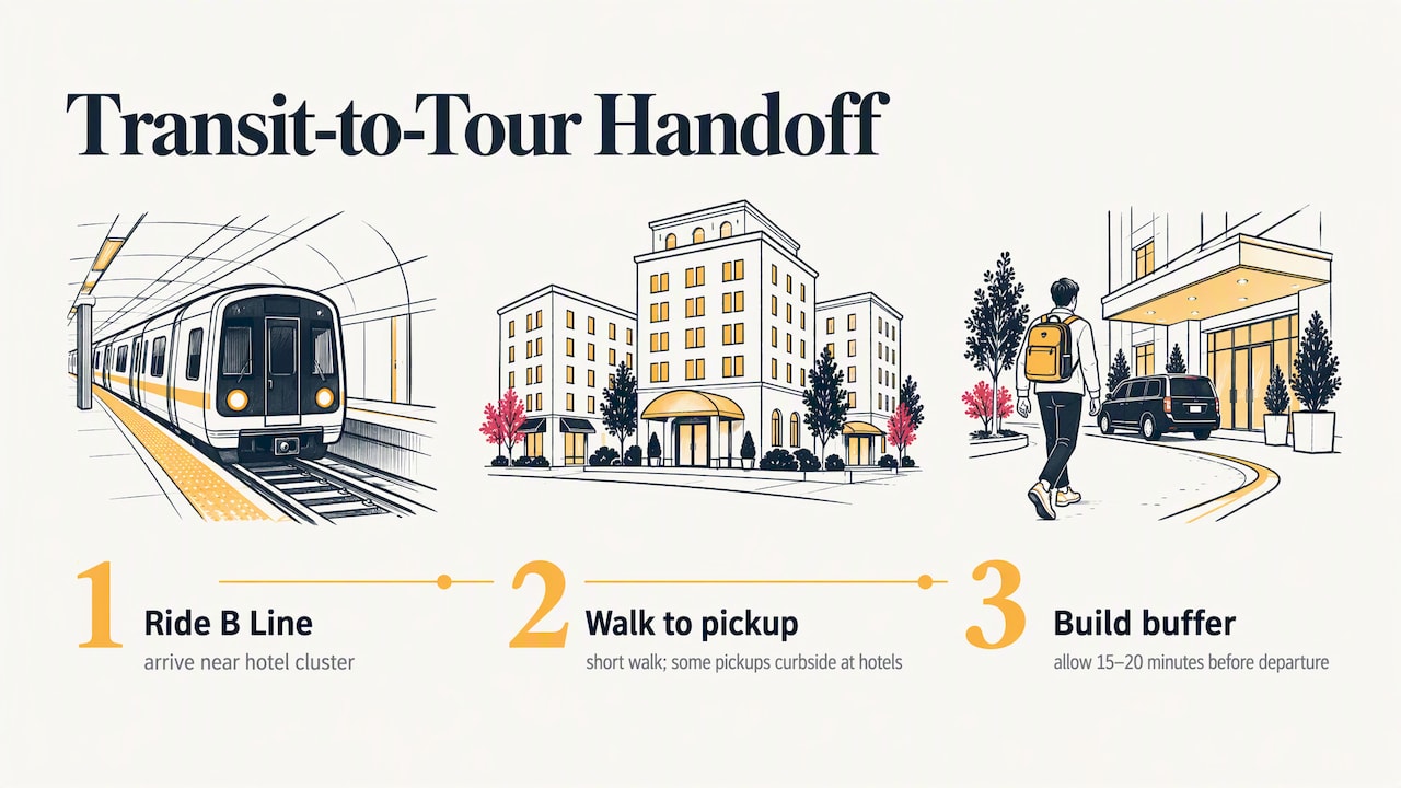 Steps from Metro ride to tour pickup