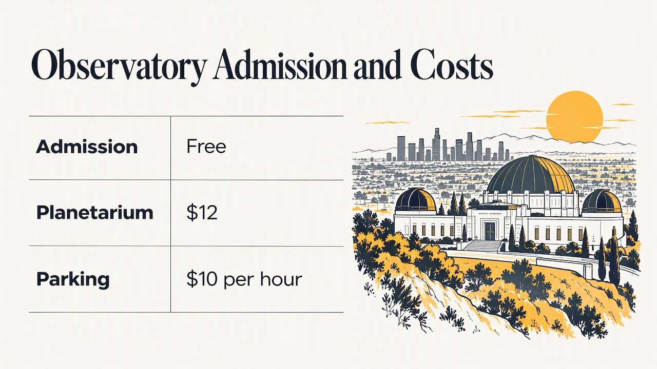 1. Griffith Observatory at golden hour — overview diagram